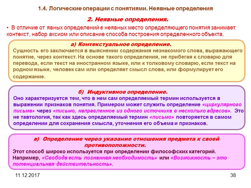 11.12.2017 38 1.4. Логические операции с понятиями. Неявные определения 2. Неявные определения.  В